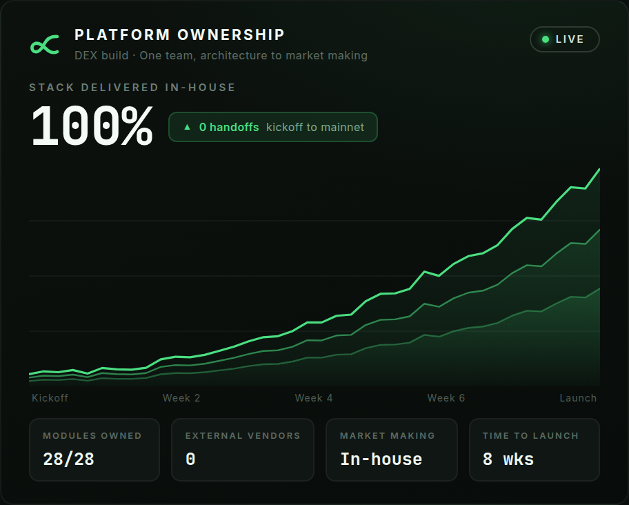 01-full-stack-ownership