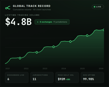 03-proven-track-record