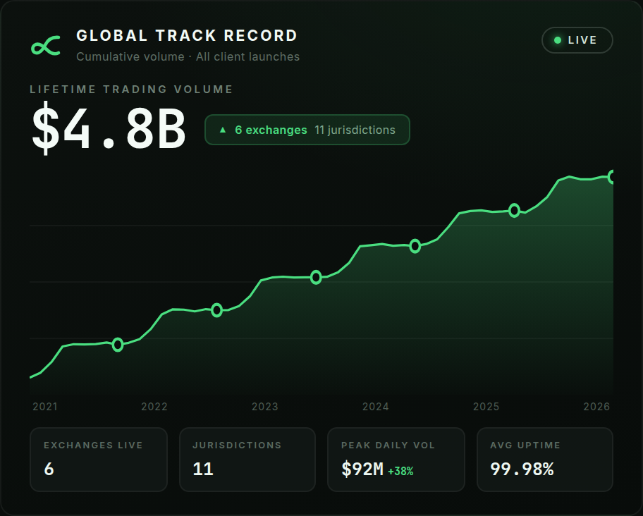 03-proven-track-record